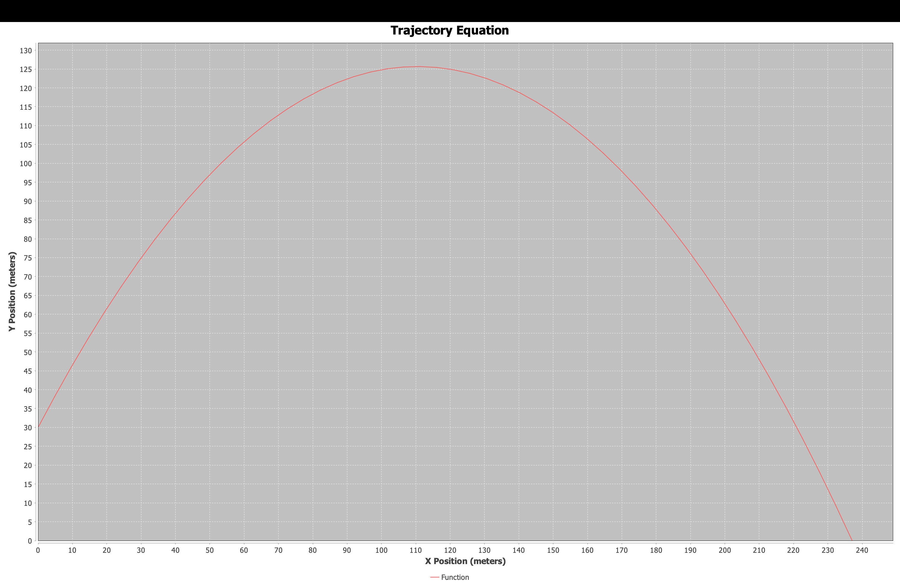 Trajectory Equation Example